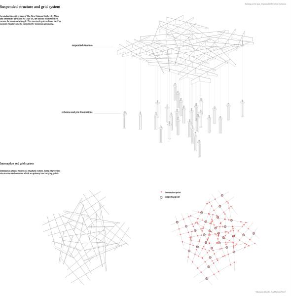 Erasure and Inclusion 4